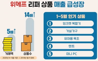 코로나 불황 속 리퍼브 제품 찾는 실속 소비자 늘었다