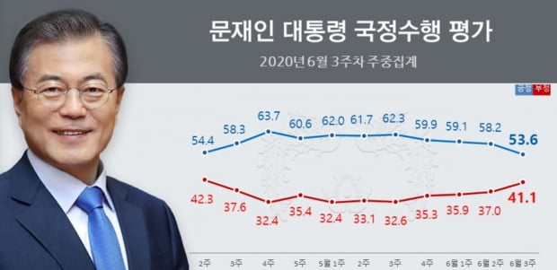 자료=리얼미터