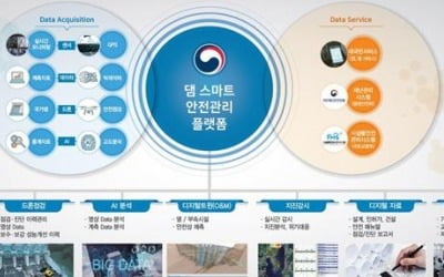 댐 안전점검에 드론 띄운다…사각지대·점검자 위험 감소