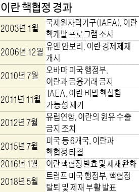 美·中 이번엔 이란 핵 문제 두고 기싸움 