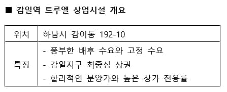 합리적인 분양가·높은 전용률, 감일지구 ‘감일역 트루엘’ 상업시설 분양