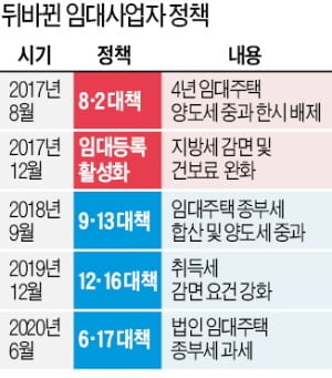 "잘 오르고 있었는데"…일주일 만에 지옥행 '롤러코스터'