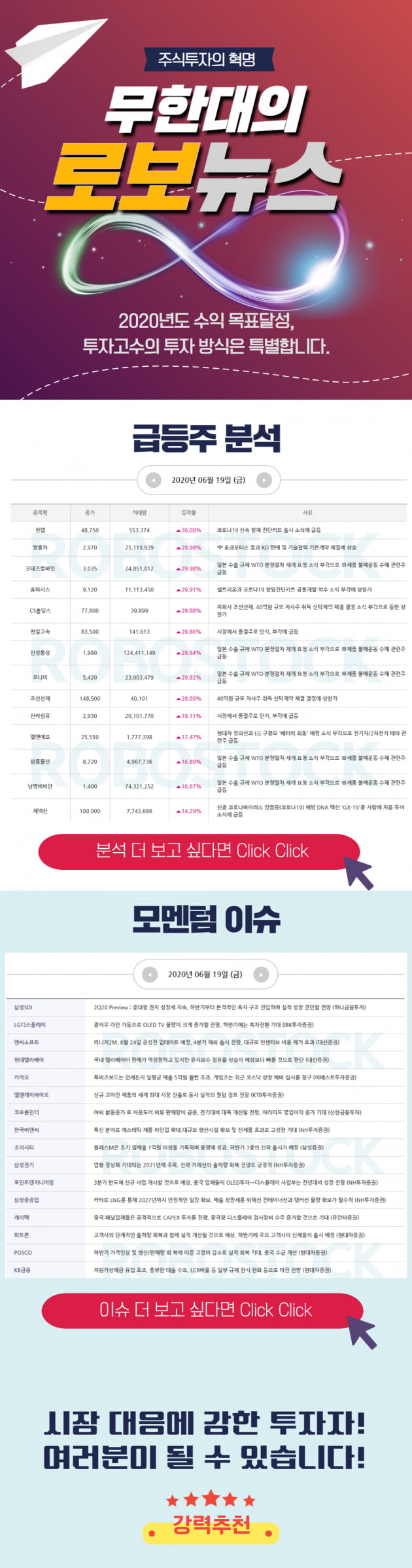 [한경 오전 로보뉴스] 코로나 신속 항체 진단키트 출시 소식에 급등!