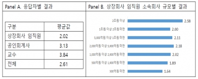 “중소기업 대부분 내부회계관리제도 감사준비 안됐다”