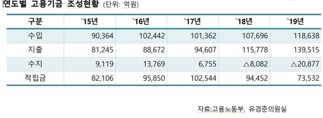 통합당 유경준 "전국민 고용보험? 공무원·교원이 보험료 부담하면 된다"