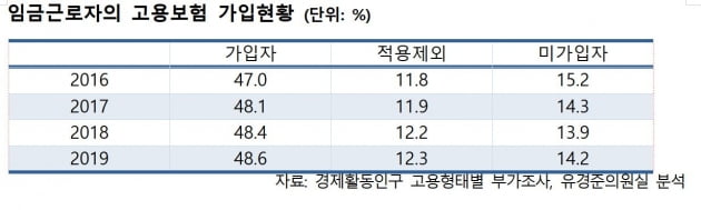 통합당 유경준 "전국민 고용보험? 공무원·교원이 보험료 부담하면 된다"