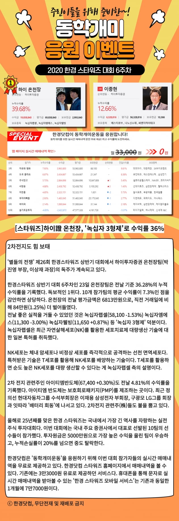 [2020스타워즈] 하이투자증권 온천장팀 '녹십자 3형제' 1위 독주 !!