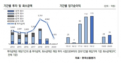 NPL 시장 점유율 늘더니…하나에프앤아이, 신용등급 한 단계 상승