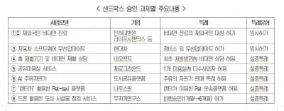 실내 무인 자판기에서 맥주 살 수 있게 된다