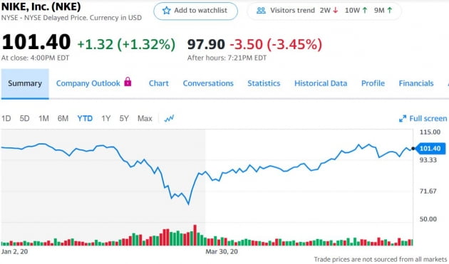 나이키 실적에서 알 수 있는 10가지 [김현석의 월스트리트나우]