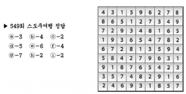 [수학 두뇌를 키워라] 스도쿠 여행 (550)