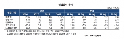 '킬러 콘텐츠' 부족한 JTBC, 신용도 하락 위기