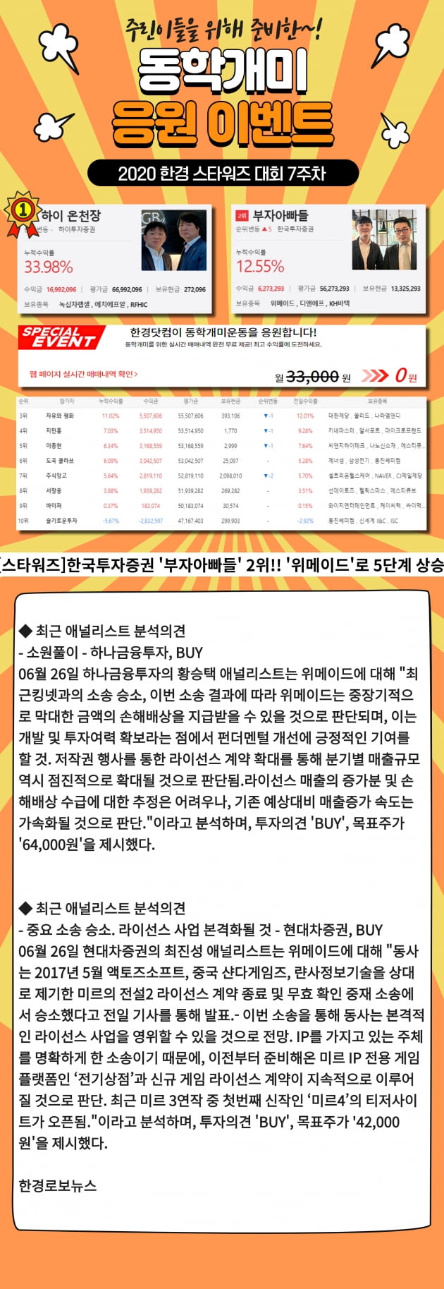 [2020스타워즈] 역시 한투!! '부자아빠들' 하루만에 5계단 상승 2위 기록!!