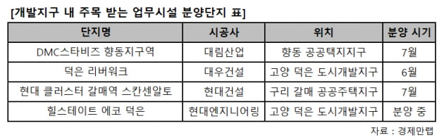 금리 낮아지자…개발지구 내 수익형부동산 투자 늘어