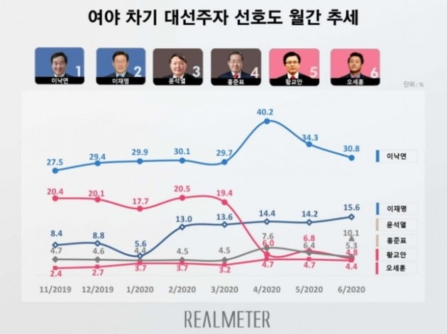 [리얼미터 제공]