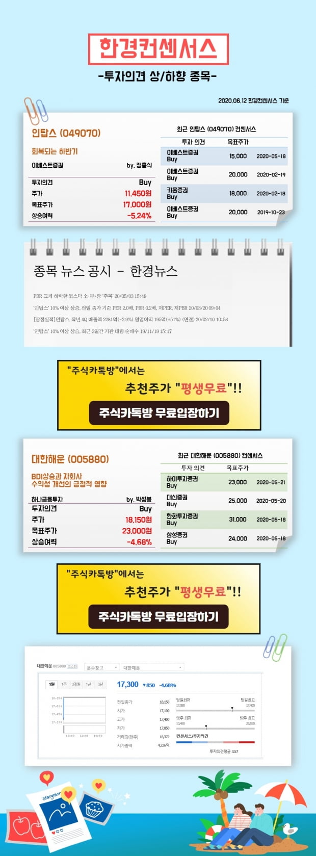 [한경컨센서스] 12일 리포트 투자의견 상/하향종목