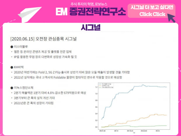 [한경 오전 로보뉴스] 현재 시장에서 경쟁력이 검증된 종목은?