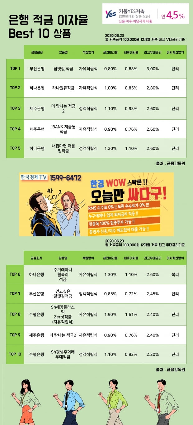 23일 은행 적금 이자율 Best 10 상품