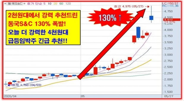 400조 시장 독식할 단돈 4천원대 황금종목!!