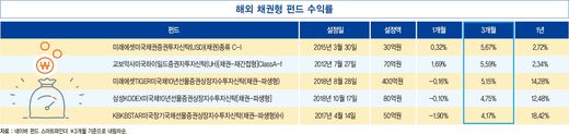 지난해 기업 3곳 중 1곳, 이자 낼 돈도 못 벌어