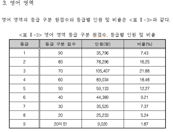 코로나19로 연기된 수능, 어떻게 해야할지 모르겠다면? ‘선배들이 전하는 과목별 꿀팁’