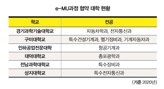 [1618] 군 특성화고, “군대에서 경력 쌓는 알찬 인생 계획”