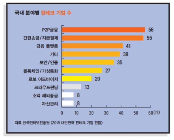 [금융권 액셀러레이터] ‘경쟁’ 대신 ‘공생’… ‘혁신’만이 살길, 금융권이 들썩인다