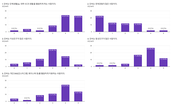 [2020 인싸와 아싸①] 인싸가 되고 싶은 대학생들의 심리는?