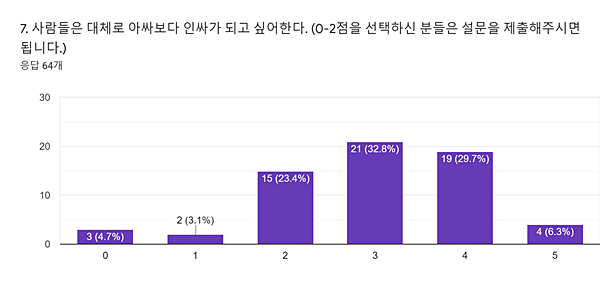 [2020 인싸와 아싸①] 인싸가 되고 싶은 대학생들의 심리는?