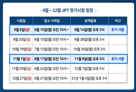 JPT일본어능력평가시험, 9월과 11월 추가 시행