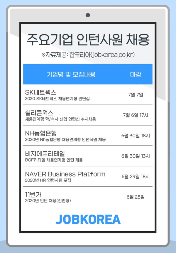 &#39;올 여름 인턴&#39; NH농협은행, BGF리테일 등 채용연계형 인턴 모집