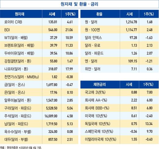 지난해 기업 3곳 중 1곳, 이자 낼 돈도 못 벌어