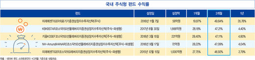 OECD, 올해 한국 경제성장률 -1.2% 전망