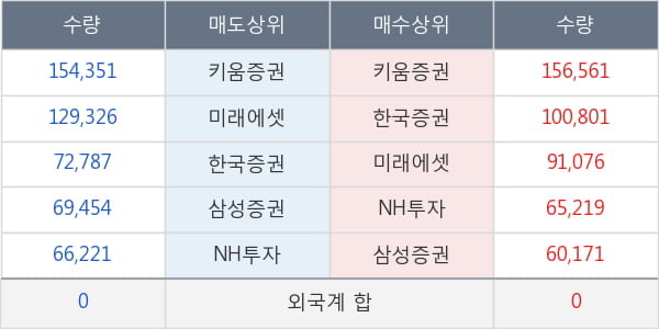 DB하이텍