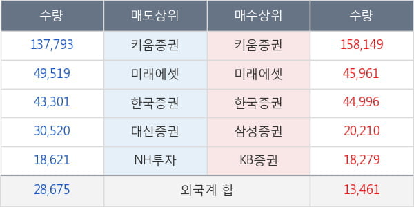 두산밥캣