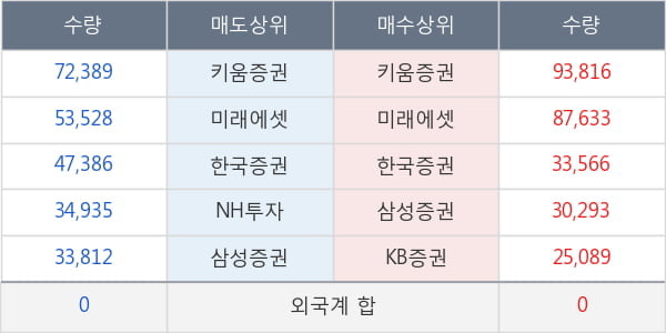 레고켐바이오