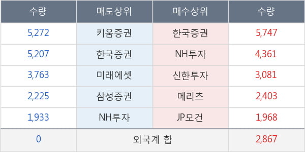 삼양식품