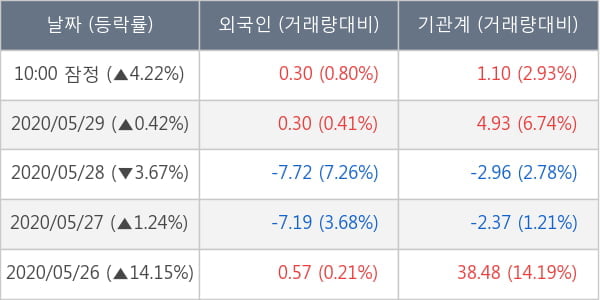 SK이노베이션