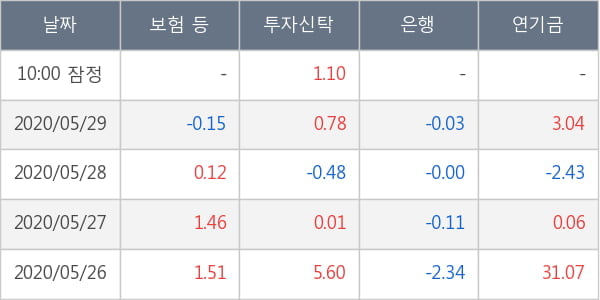 SK이노베이션