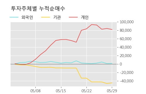 '천랩' 52주 신고가 경신, 단기·중기 이평선 정배열로 상승세