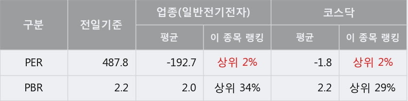 '머큐리' 10% 이상 상승, 단기·중기 이평선 정배열로 상승세