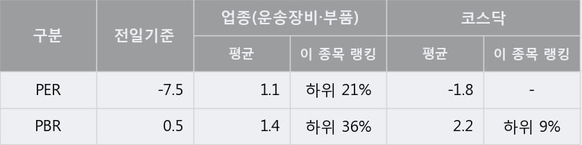 '모베이스전자' 10% 이상 상승, 단기·중기 이평선 정배열로 상승세