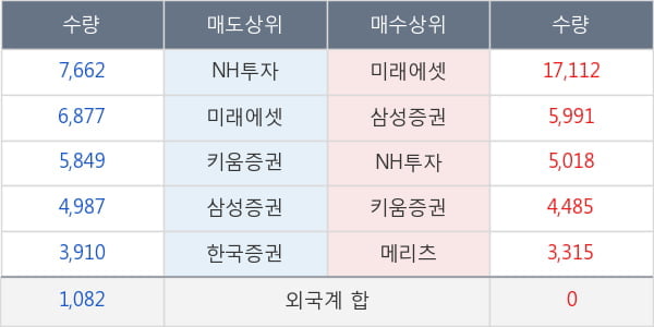 한솔케미칼