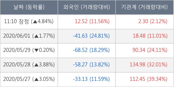 BNK금융지주