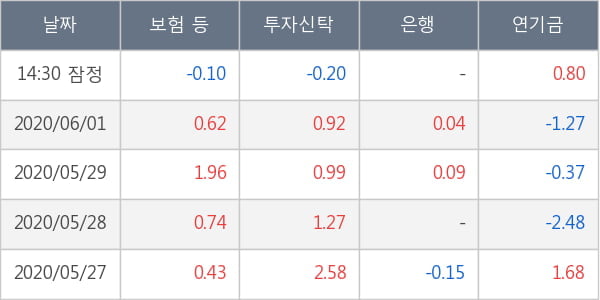 대림산업