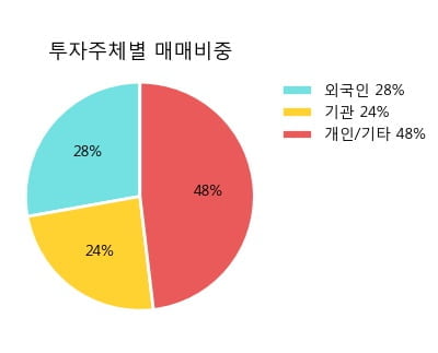 '삼성화재우' 5% 이상 상승, 단기·중기 이평선 정배열로 상승세