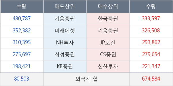 메리츠증권