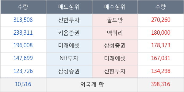 신한지주