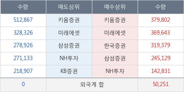 삼성엔지니어링