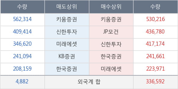 팬오션